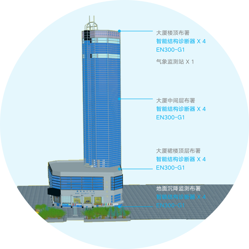 深圳賽格大廈晃動(dòng)事件 | 如何輕松感知高層建筑結(jié)構(gòu)生命體征(圖5) 深圳賽格大廈晃動(dòng)事件 | 如何輕松感知高層建筑結(jié)構(gòu)生命體征(圖5)