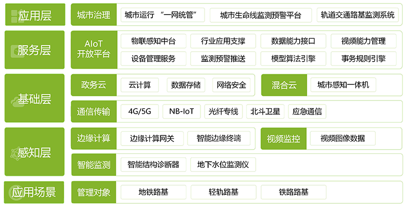 軌道交通路基沉降監(jiān)測系統(tǒng)(圖1)