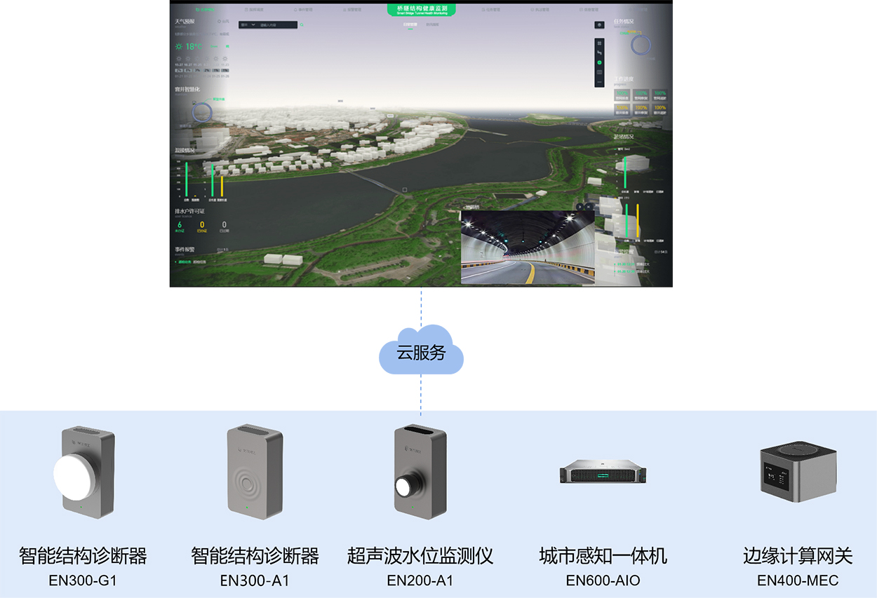 萬賓科技隧道健康監(jiān)測系統(tǒng)，實時安全預(yù)警(圖4)