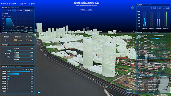 《阿凡達2水之道》探索萬物互聯(lián)的城市生命線(圖2)
