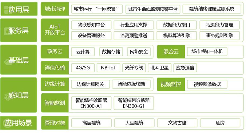 敲黑板 | 建筑為什么要做結(jié)構(gòu)健康監(jiān)測？(圖5)