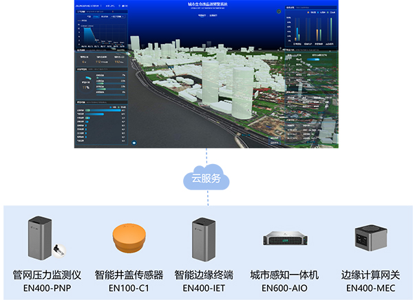 萬(wàn)賓供水管網(wǎng)壓力監(jiān)測(cè):守護(hù)城市供水“生命線”(圖4) 萬(wàn)賓供水管網(wǎng)壓力監(jiān)測(cè):守護(hù)城市供水“生命線”(圖4)