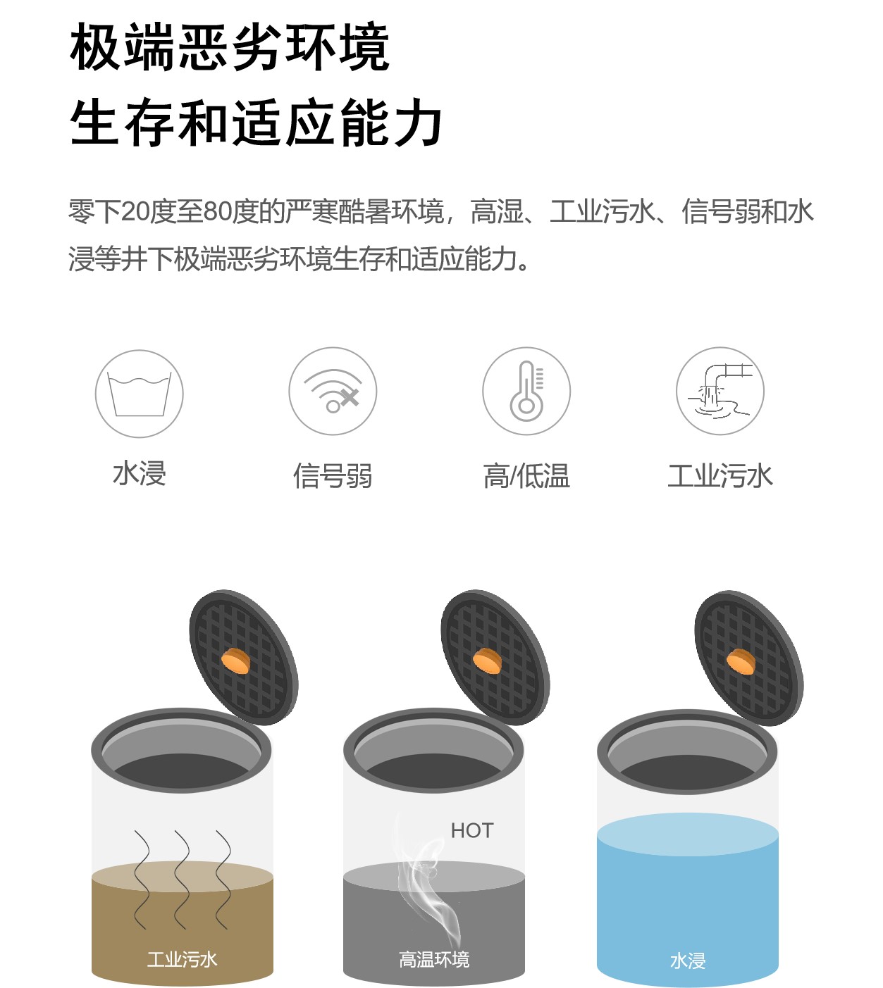 萬(wàn)賓新品 | 智能井蓋傳感器EN100-C2(圖7)