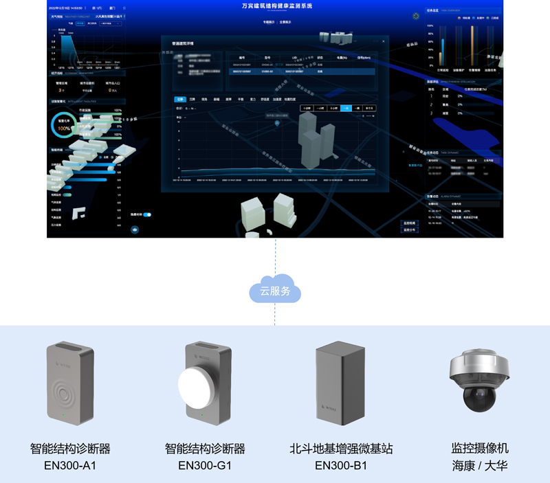 超高層建筑結構監測系統，科技守護建筑安全(圖3)