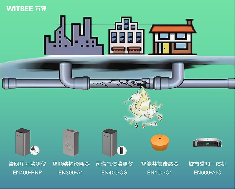 燃氣管網監測系統，科學預警守護管網安全(圖2)