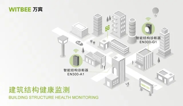給建筑結(jié)構(gòu)做“健康體檢”｜萬賓建筑結(jié)構(gòu)健康監(jiān)測系統(tǒng)(圖2)