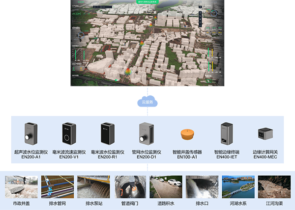 萬賓城市內(nèi)澇積水監(jiān)測系統(tǒng)|“人”治、“數(shù)”治與“善”治(圖2)