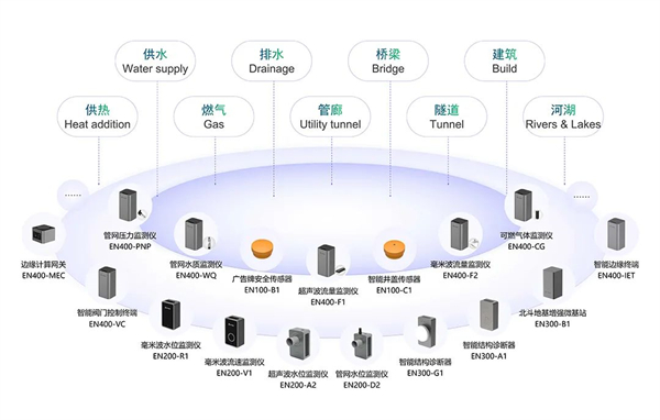 5G智能結構診斷器：無損結構健康監(jiān)測，助力城市基建安全運行(圖13)