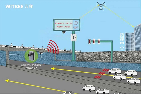 城市路面積水監(jiān)測，道路積水監(jiān)測設(shè)備有哪些?(圖2)