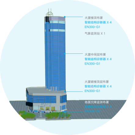 深圳龍崗一大廈有異響振動(dòng)，高層建筑安全如何保障(圖5)