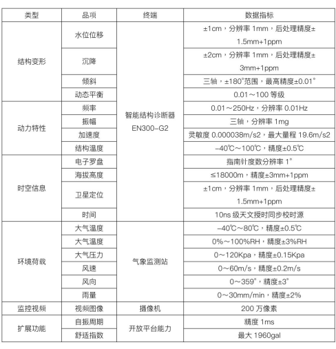 深圳龍崗一大廈有異響振動(dòng)，高層建筑安全如何保障(圖6)
