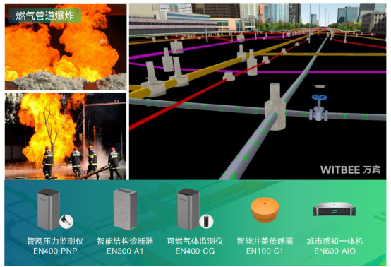 燃?xì)夤芫W(wǎng)監(jiān)測(cè)系統(tǒng)：助力城市燃?xì)獍踩c可持續(xù)發(fā)展(圖3)