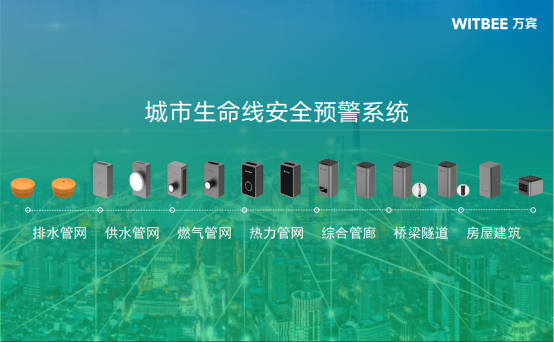 城市生命線監(jiān)測預警系統(tǒng)，智能守護城市安全(圖2)