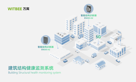 萬(wàn)賓建筑結(jié)構(gòu)監(jiān)測(cè)保障建筑安全性(圖2)