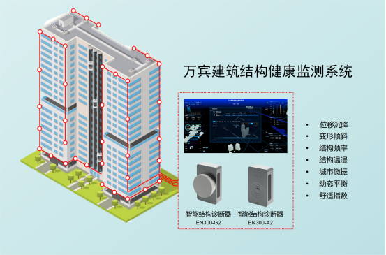 萬(wàn)賓建筑結(jié)構(gòu)監(jiān)測(cè)保障建筑安全性(圖3)