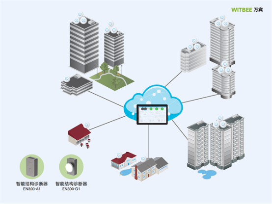 萬(wàn)賓建筑結(jié)構(gòu)監(jiān)測(cè)保障建筑安全性(圖4)