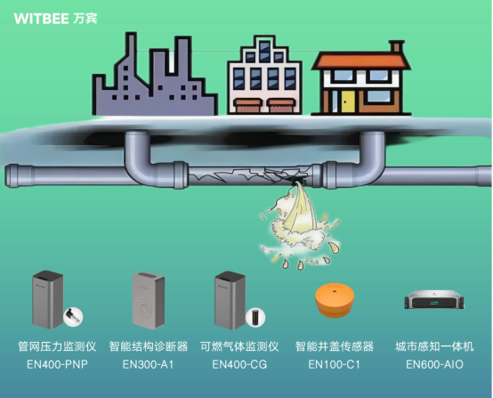 燃氣管網監測系統，提升城市安全防控能力(圖3)
