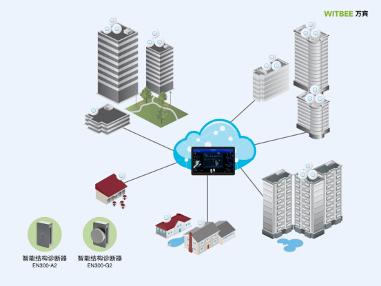建筑結(jié)構(gòu)健康監(jiān)測，護(hù)航建筑結(jié)構(gòu)安全穩(wěn)定(圖4)