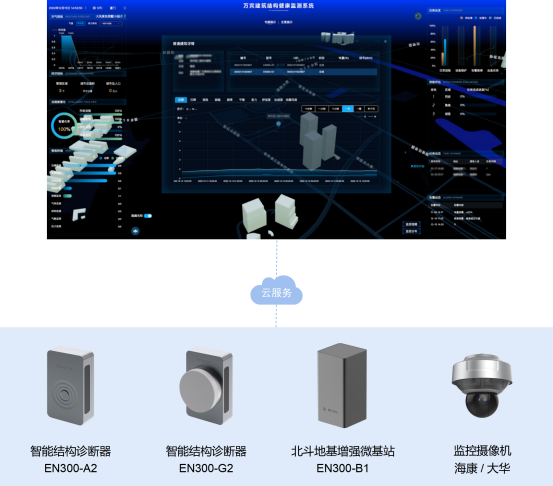 建筑結(jié)構(gòu)健康監(jiān)測，24小時(shí)監(jiān)測建筑健康狀態(tài)(圖4)