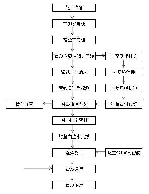 WITBEE?萬賓?墊襯法產(chǎn)品技術(shù)指南(圖2)