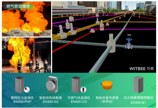 燃氣管網監測系統，24小時守護燃氣安全(圖3)
