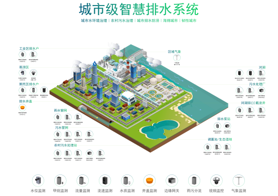 智慧排水監(jiān)測系統(tǒng)：提高城市排水管理效率(圖4)