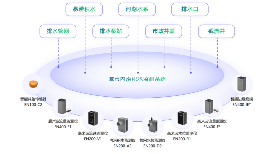 “海葵”強(qiáng)勢(shì)來襲，臺(tái)風(fēng)天如何做好防澇排水工作?(圖2)