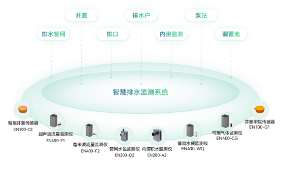 智慧排水監(jiān)測系統(tǒng)：打造更高效的城市排水解決方案(圖3)