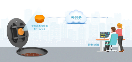 萬(wàn)賓科技智能井蓋傳感器的效果怎么樣?作用如何?(圖2)