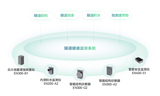 應用場景 | 運管服平臺城市運行監測，助力城市運行管理“一網統管”(圖14)