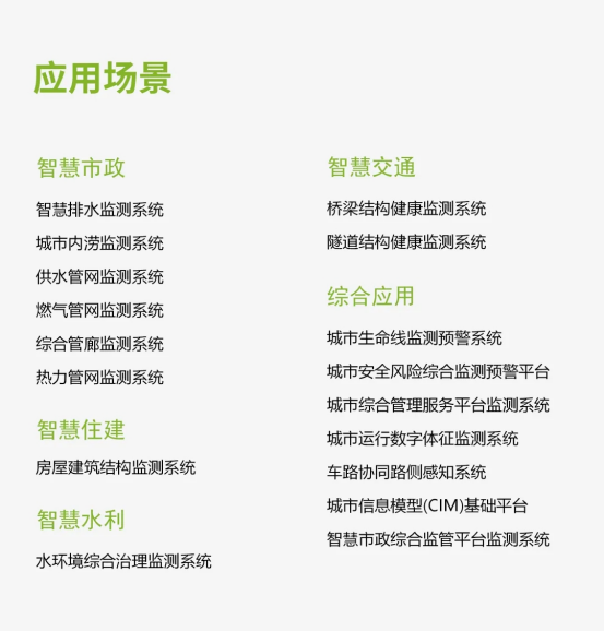 應用場景 | 運管服平臺城市運行監測，助力城市運行管理“一網統管”(圖18)