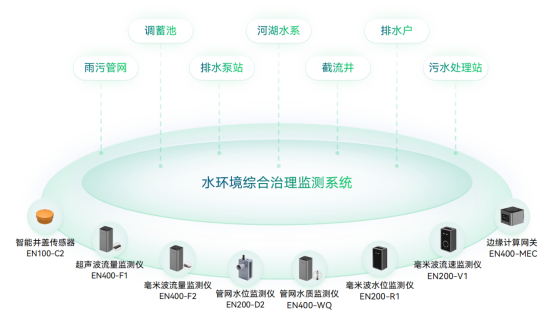 應用場景 | 運管服平臺城市運行監測，助力城市運行管理“一網統管”(圖15)