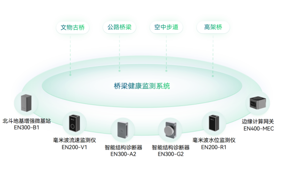 應用場景 | 運管服平臺城市運行監測，助力城市運行管理“一網統管”(圖13)