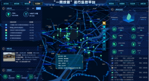 應用場景 | 運管服平臺城市運行監測，助力城市運行管理“一網統管”(圖3)