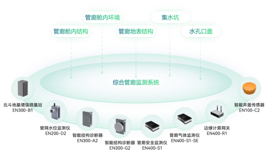 應用場景 | 運管服平臺城市運行監測，助力城市運行管理“一網統管”(圖9)