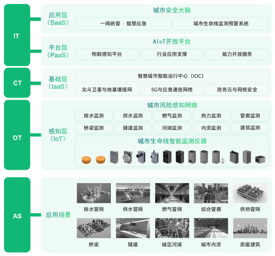 應用場景 | 運管服平臺城市運行監測，助力城市運行管理“一網統管”(圖6)
