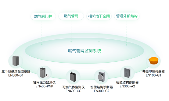 應用場景 | 運管服平臺城市運行監測，助力城市運行管理“一網統管”(圖11)