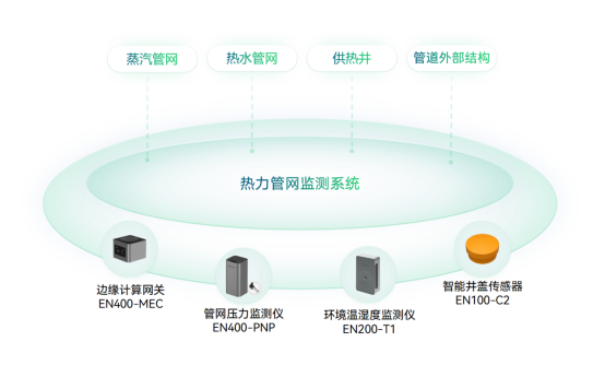 應用場景 | 運管服平臺城市運行監測，助力城市運行管理“一網統管”(圖12)