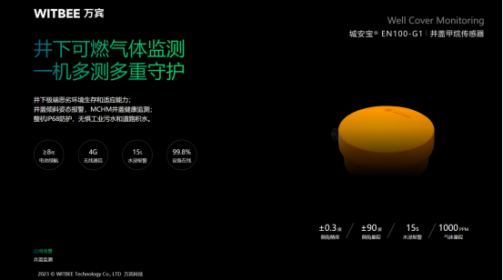 廈門(mén)燃?xì)夤芫W(wǎng)監(jiān)測(cè)系統(tǒng)落地方案總覽及效果(圖6)