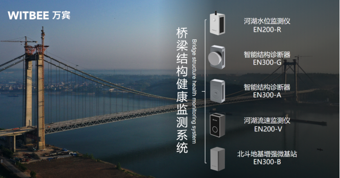 建設(shè)智慧化橋梁監(jiān)測系統(tǒng)，橋梁監(jiān)測系統(tǒng)作用(圖4)