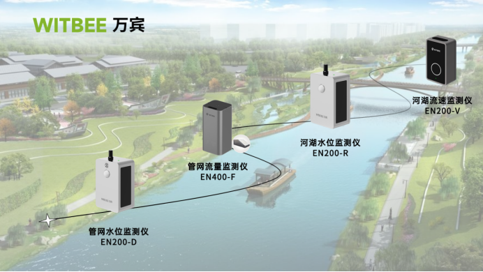 建立中小河流監測治理，助力多元化水生態發展(圖4)