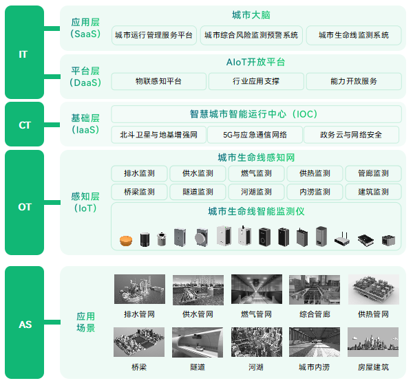 《智慧安全應急產業圖譜1.0》重磅發布，萬賓科技入選兩大板塊(圖4)