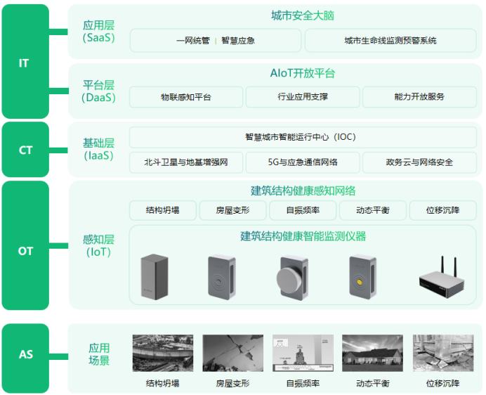房屋結(jié)構(gòu)健康監(jiān)測：守護城市生命線的明眼與智慧(圖4)