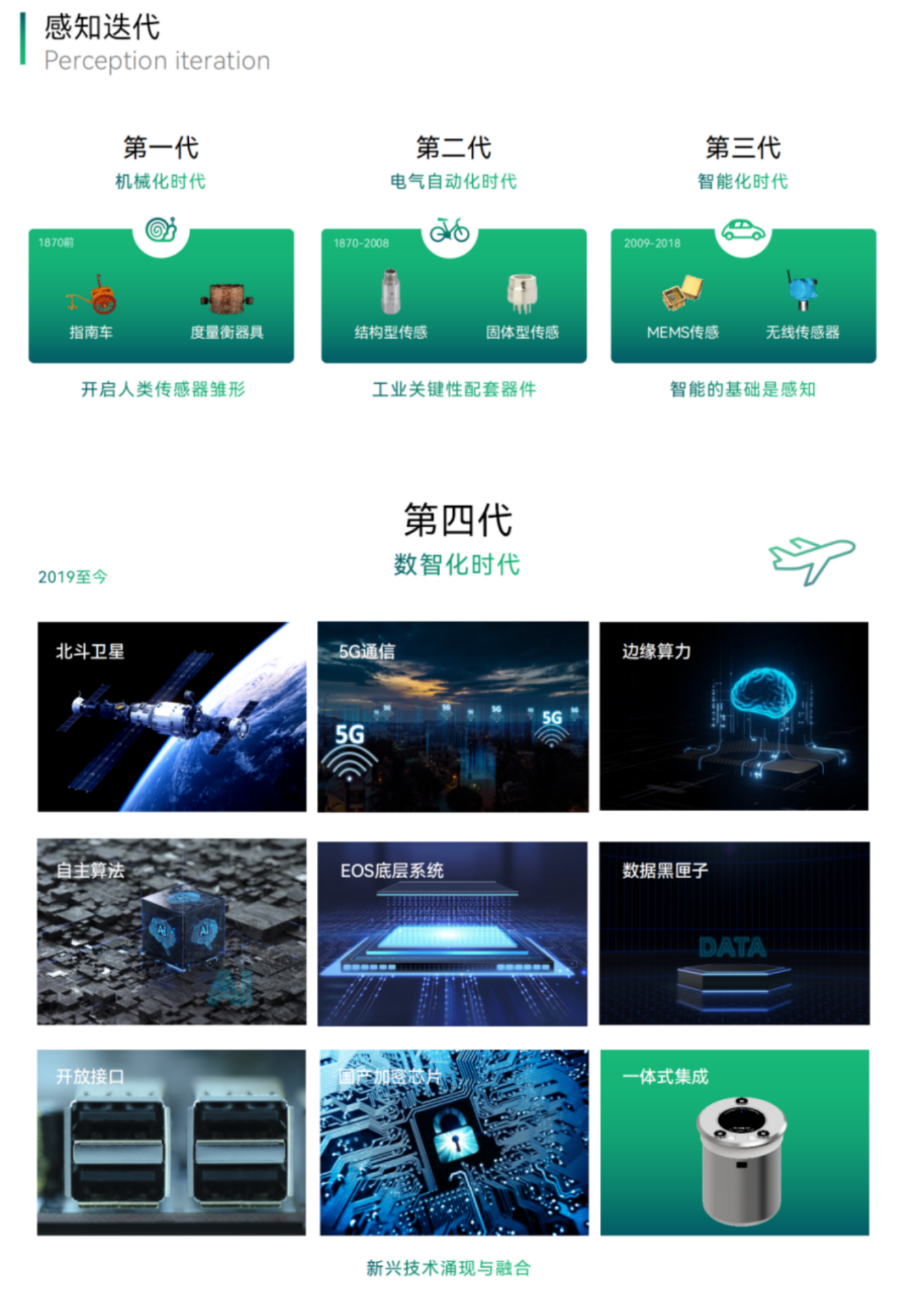 應(yīng)用場景 | 城市運(yùn)行數(shù)字體征監(jiān)測系統(tǒng)，為城市“智”理服務(wù)  ?(圖17)