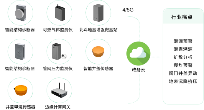 萬(wàn)賓科技助力城市生命線建設(shè)，實(shí)時(shí)掌握城市安全(圖4)