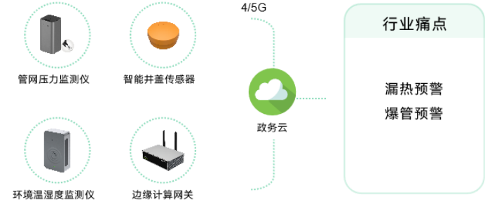 萬(wàn)賓科技助力城市生命線建設(shè)，實(shí)時(shí)掌握城市安全(圖6)