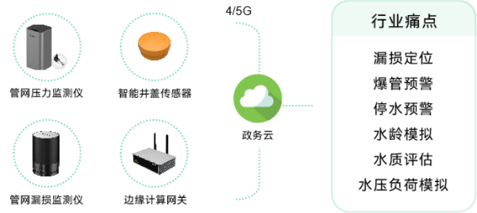 萬(wàn)賓科技助力城市生命線建設(shè)，實(shí)時(shí)掌握城市安全(圖3)