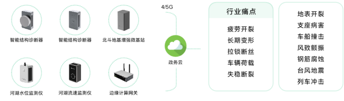 萬(wàn)賓科技助力城市生命線建設(shè)，實(shí)時(shí)掌握城市安全(圖7)