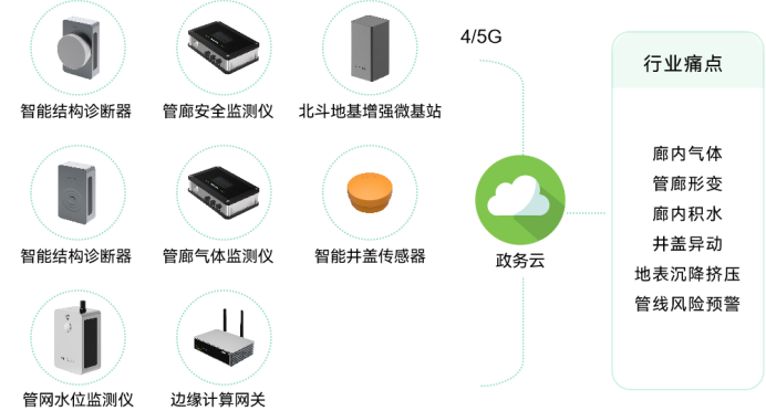 萬(wàn)賓科技助力城市生命線建設(shè)，實(shí)時(shí)掌握城市安全(圖5)