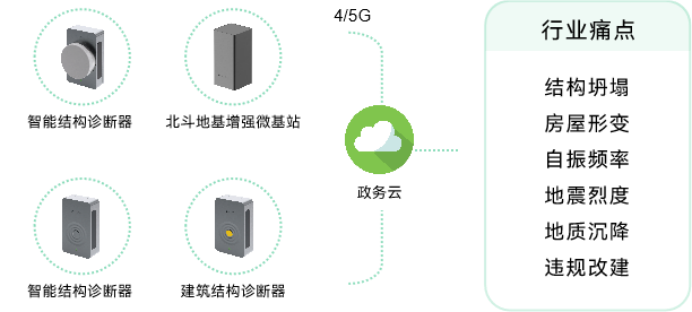 萬(wàn)賓科技助力城市生命線建設(shè)，實(shí)時(shí)掌握城市安全(圖9)